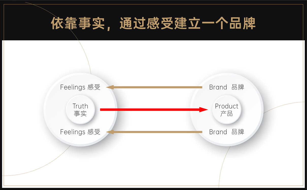 服裝定制品牌全案策劃設計,服裝品牌全案策劃設計,紡織品牌全案策劃設計,定制品牌全案策劃設計,工裝品牌策劃設計,青島策劃公司,青島設計公司