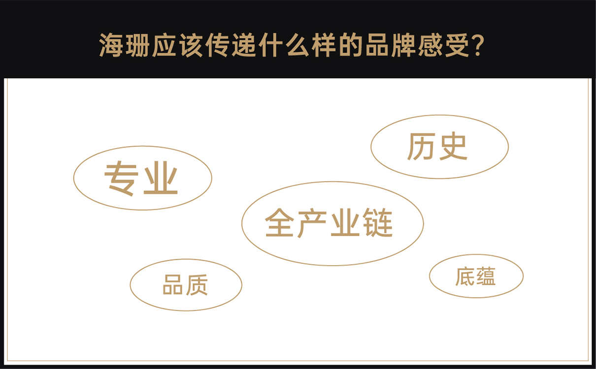服裝定制品牌全案策劃設計,服裝品牌全案策劃設計,紡織品牌全案策劃設計,定制品牌全案策劃設計,工裝品牌策劃設計,青島策劃公司,青島設計公司