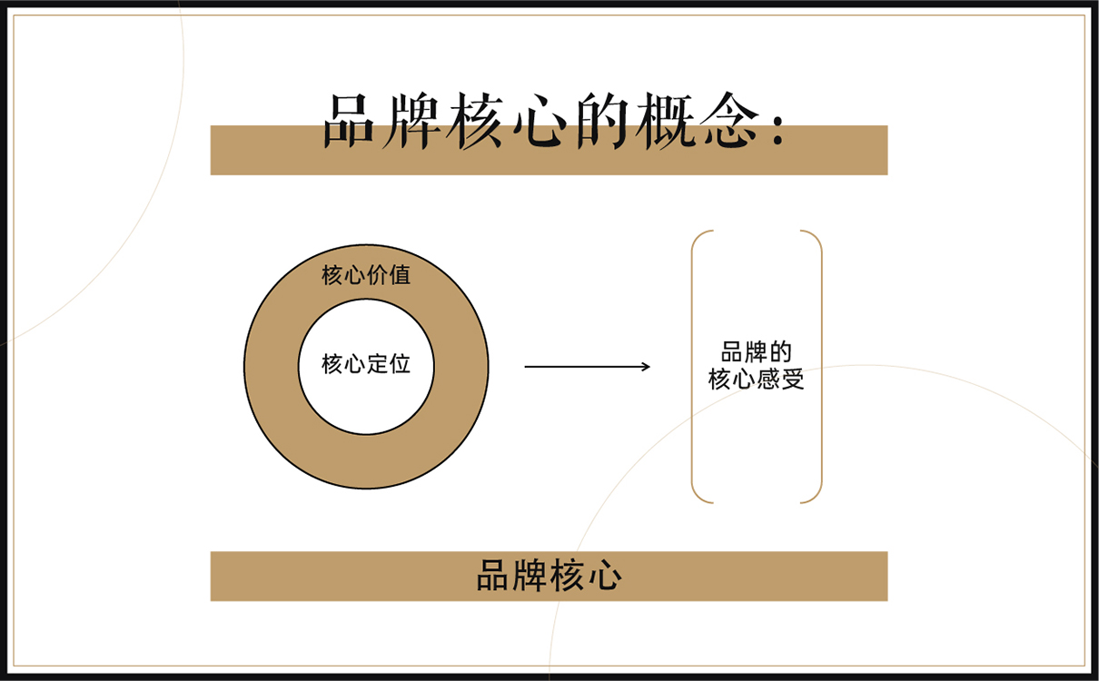 服裝定制品牌全案策劃設計,服裝品牌全案策劃設計,紡織品牌全案策劃設計,定制品牌全案策劃設計,工裝品牌策劃設計,青島策劃公司,青島設計公司