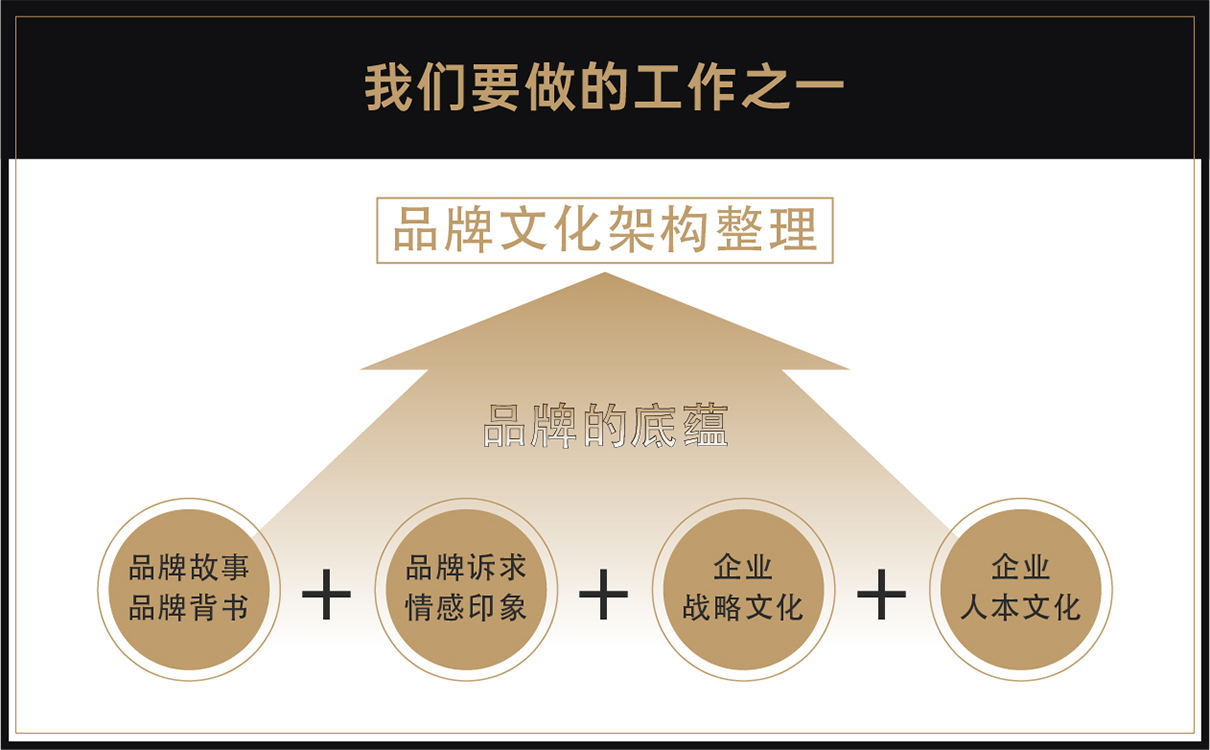 服裝定制品牌全案策劃設計,服裝品牌全案策劃設計,紡織品牌全案策劃設計,定制品牌全案策劃設計,工裝品牌策劃設計,青島策劃公司,青島設計公司