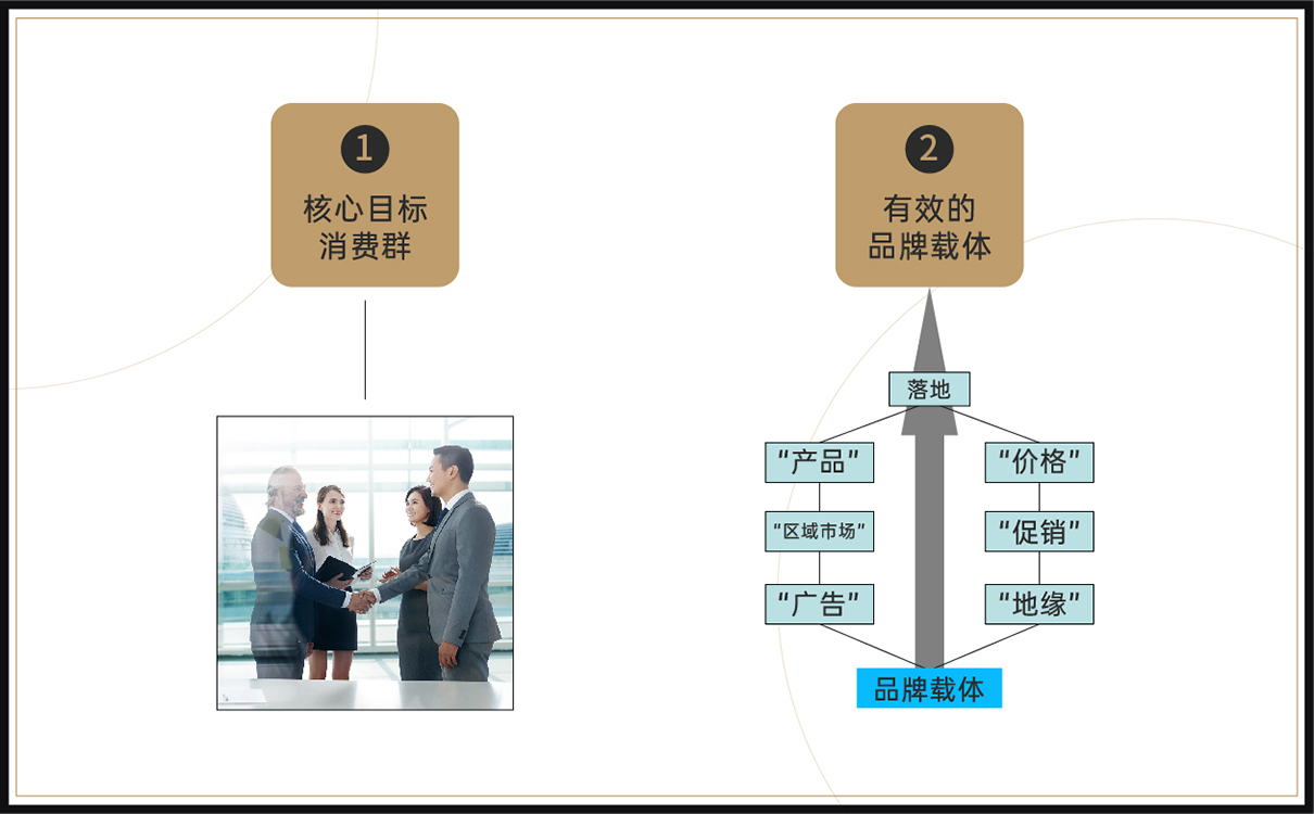 服裝定制品牌全案策劃設計,服裝品牌全案策劃設計,紡織品牌全案策劃設計,定制品牌全案策劃設計,工裝品牌策劃設計,青島策劃公司,青島設計公司