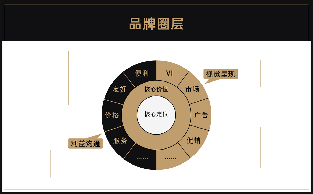 服裝定制品牌全案策劃設計,服裝品牌全案策劃設計,紡織品牌全案策劃設計,定制品牌全案策劃設計,工裝品牌策劃設計,青島策劃公司,青島設計公司