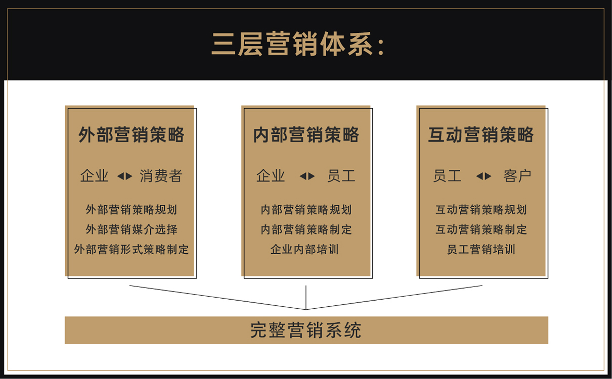 服裝定制品牌全案策劃設計,服裝品牌全案策劃設計,紡織品牌全案策劃設計,定制品牌全案策劃設計,工裝品牌策劃設計,青島策劃公司,青島設計公司