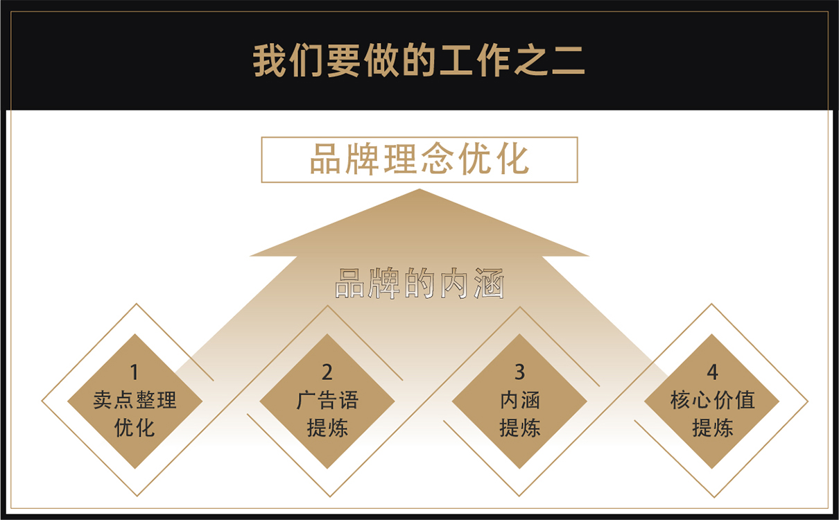 服裝定制品牌全案策劃設計,服裝品牌全案策劃設計,紡織品牌全案策劃設計,定制品牌全案策劃設計,工裝品牌策劃設計,青島策劃公司,青島設計公司
