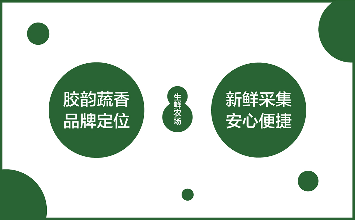 青島設計公司,青島廣告公司,青島全案策劃設計,青島農產品行業全案策劃設計,青島農產品行業品牌策劃設計,青島品牌全案策劃,青島全案策劃設計公司
